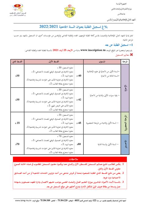 Date De Création 23 Aug 2021