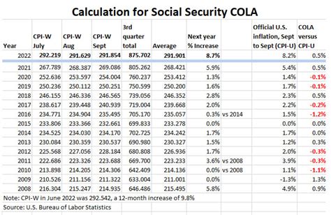 socsec2023 | Treasury Inflation-Protected Securities