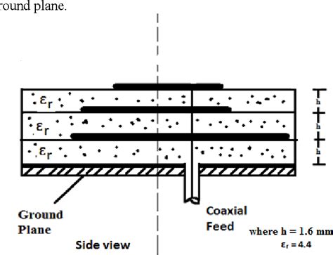 Figure From A Triple Band Stacked Patch Antenna With Slotted Ground