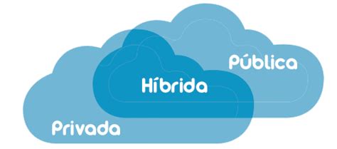 Evidencia De Aprendizaje Aplicaciones Web