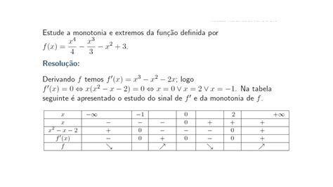 Estudo Da Monotonia E Extremos De Fun Es Derivadas Youtube