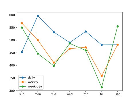 How To Use Seasonal Naive Forcast In R Best Sale