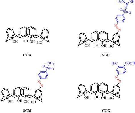 Calix 4 Arene Calix And Its Derivatives With Sulfaguanidine Sgc