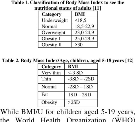 Table 1 From The Relationship Between Body Mass Index And Body