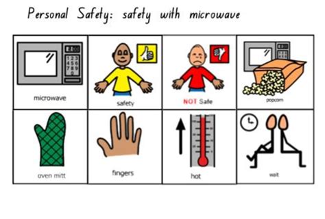 Kitchen Safety Using The Microwave Safely Teaching Resources