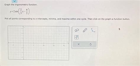 Solved Graph The Trigonometric Function Y 2sin 32x−2π Plot