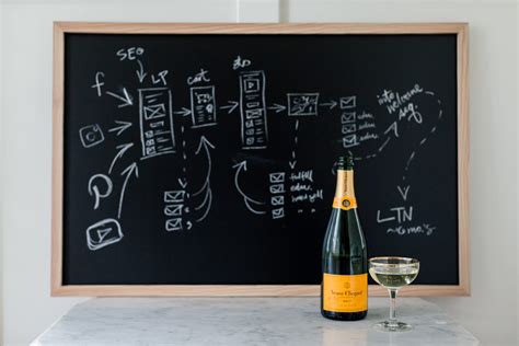 5 Email Metrics You NEED to Track to Improve Sales - Blog from Ashlyn