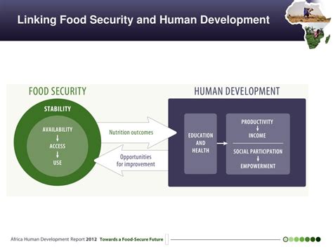 Ppt Africa Human Development Report 2012 Powerpoint Presentation