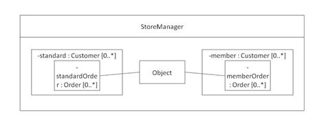 Explain Composite Structure Diagram With Example How To Crea