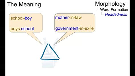 MOR_019 - Linguistic Micro-Lectures: Headedness (in Compounds) - YouTube