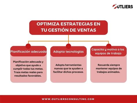 ¿cómo Optimizar Las Estrategias En La Gestión De Ventas