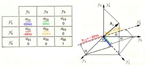 Dr Krizs Lecture Notes On Microstructures