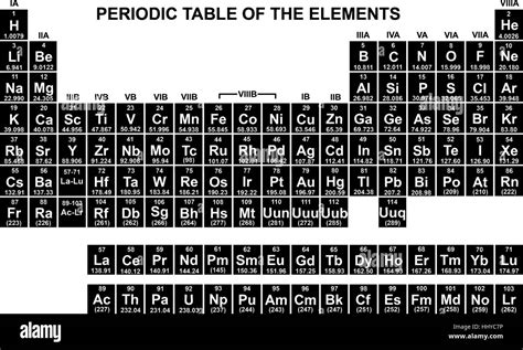 Periodic Table Of Elements Tabla Periodica Tabla Periodica De Images