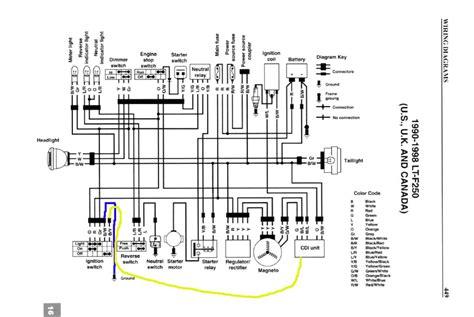 Suzuki 750 King Quad Wiring Diagram Wiring Draw And Schematic