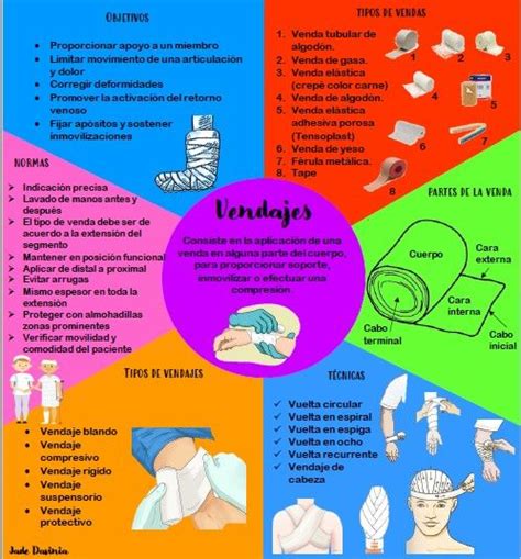 Vendajes Material De Enfermeria Cosas De Enfermeria Tecnico
