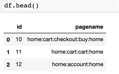 Python How To Apply Tf Idf On Pandas Column Based On Colon Delimiter In Text Data Stack Overflow