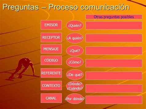 Ejemplos De Emisor Receptor Mensaje Codigo Y Canal Opciones De Ejemplo