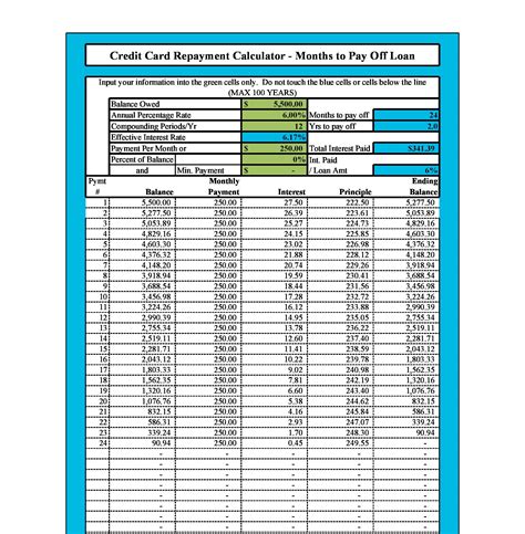 Credit Card Comparison Spreadsheet