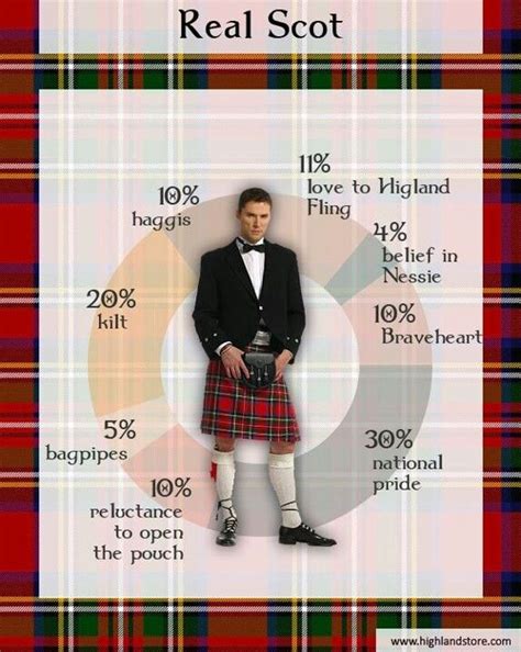 What makes a Scot | Scotland forever, Scots, Men in kilts