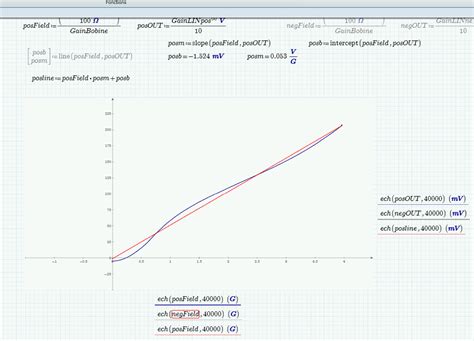 Solved Find Intercept Value Of Curve Ptc Community