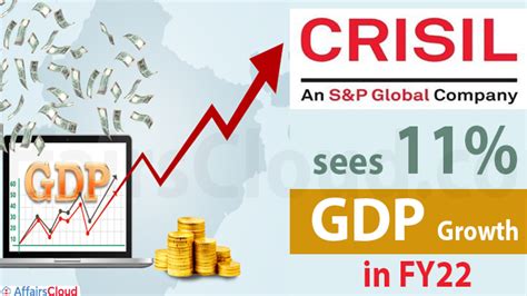 CRISIL Has Projected Indias GDP To Grow At 11 In FY22