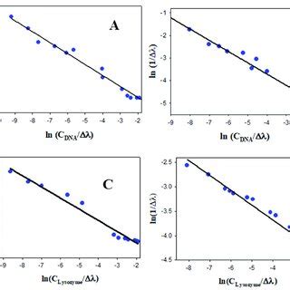 Colorimetric Response Patterns Obtained With Colorimetric Sensors In