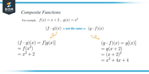 Composite Functions Explanation And Examples