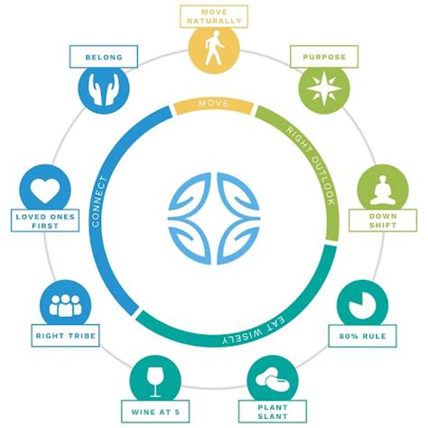 Understanding Blue Zones The Horizon Sun