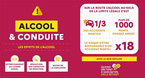 informations essentielles concernant lalcool au volant conduites
