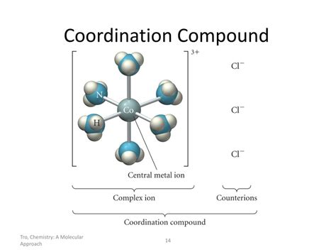 Ppt Chemistry Chapter Transition Metals And Coordination