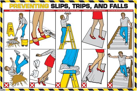 Slips And Falls Poster At Samuel Moysey Blog