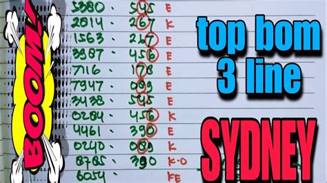 Prediksi Sydney Hari Ini 1 Mei 2023 Bocoran Togel Sidney Hari Ini