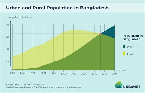 Population Of Dhaka Bangladesh 2024 Carla Catherine