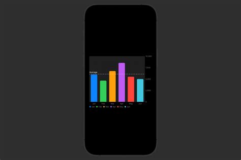 Charts In SwiftUI Swift Anytime