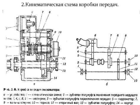 Коробка отбора мощности ком-68б. назначение, общее устройство, принцип ...