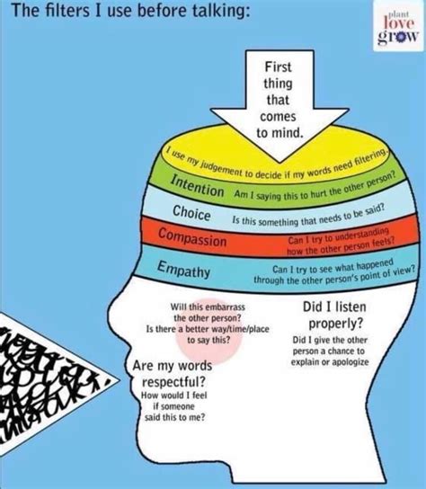 Understanding Traumas Impact On Four Types Of Memory Infographic Artofit