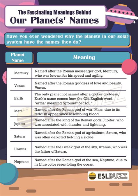 Fascinating Planet Names You Need to Know for Your Next Astronomy ...