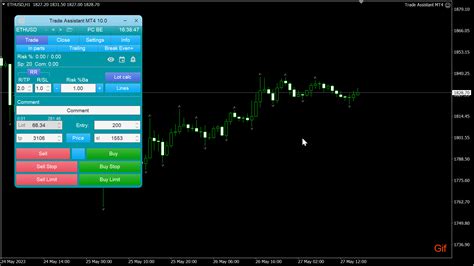 Buy The Trade Assistant Mt4 Trading Utility For Metatrader 4 In