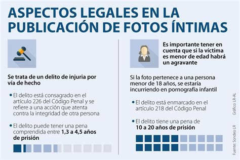 Estos son los casos en los que publicar fotos íntimas en internet