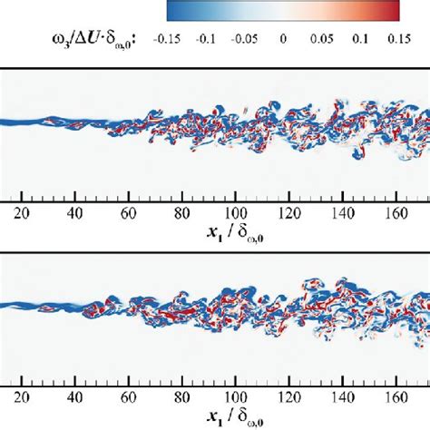 The contours of the spanwise vorticity on the spanwise slice with x 3 ¼