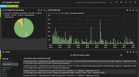 Monitor Your Applications With Kibana Improve And Repeat