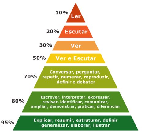 Como reter o máximo de conteúdo estudado para Concurso PúblicoNova