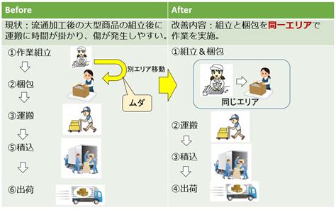 物流改善事例集【図解】 改善net