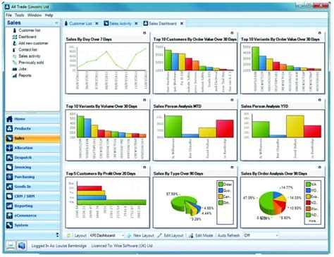 Warehouse Kpi Excel Template — db-excel.com