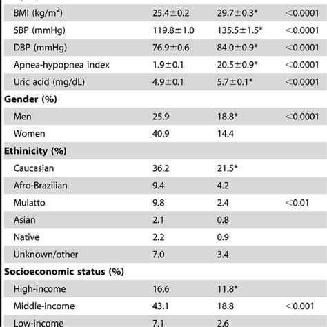 Clinical Presentation And Demographic Parameters In The Epidemiological