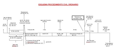 Guía Para El Desistimiento De Demanda Civil Resuelve Conflictos