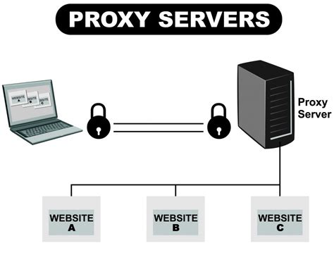 A Proxy Server Increases You Network Safety And Security