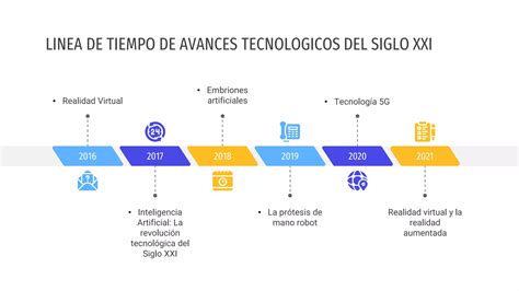 Linea De Tiempo De Avances Tecnológicos Del Siglo Xxi Ppt