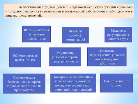 Трудовое право - презентация онлайн