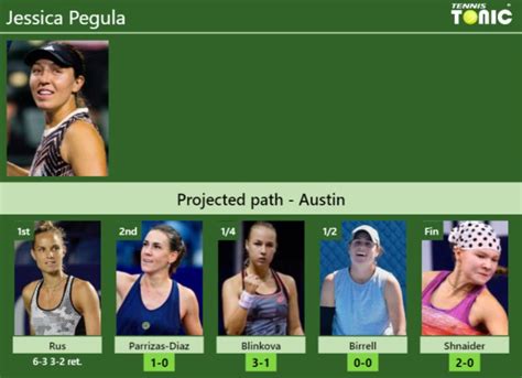 UPDATED R2 Prediction H2H Of Jessica Pegula S Draw Vs Parrizas Diaz